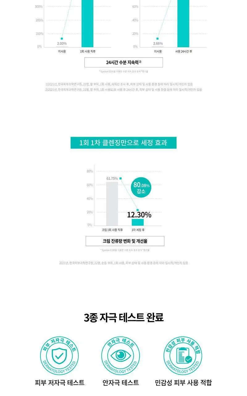 [PDRN선크림]리쥬란 힐러 UV프로텍션 크림 40ml 기획 (+크림 10ml*2+더마힐러 앰플 3ml) 상세페이지 7